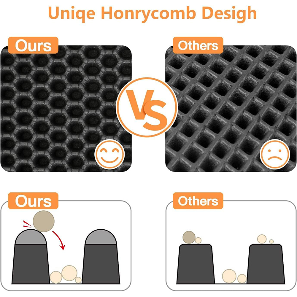 猫用トイレマット 二層構造 ハニカム構造のトイレマット 効率 - Cat Litter Mat Double Layer Waterproof のレビューと価格