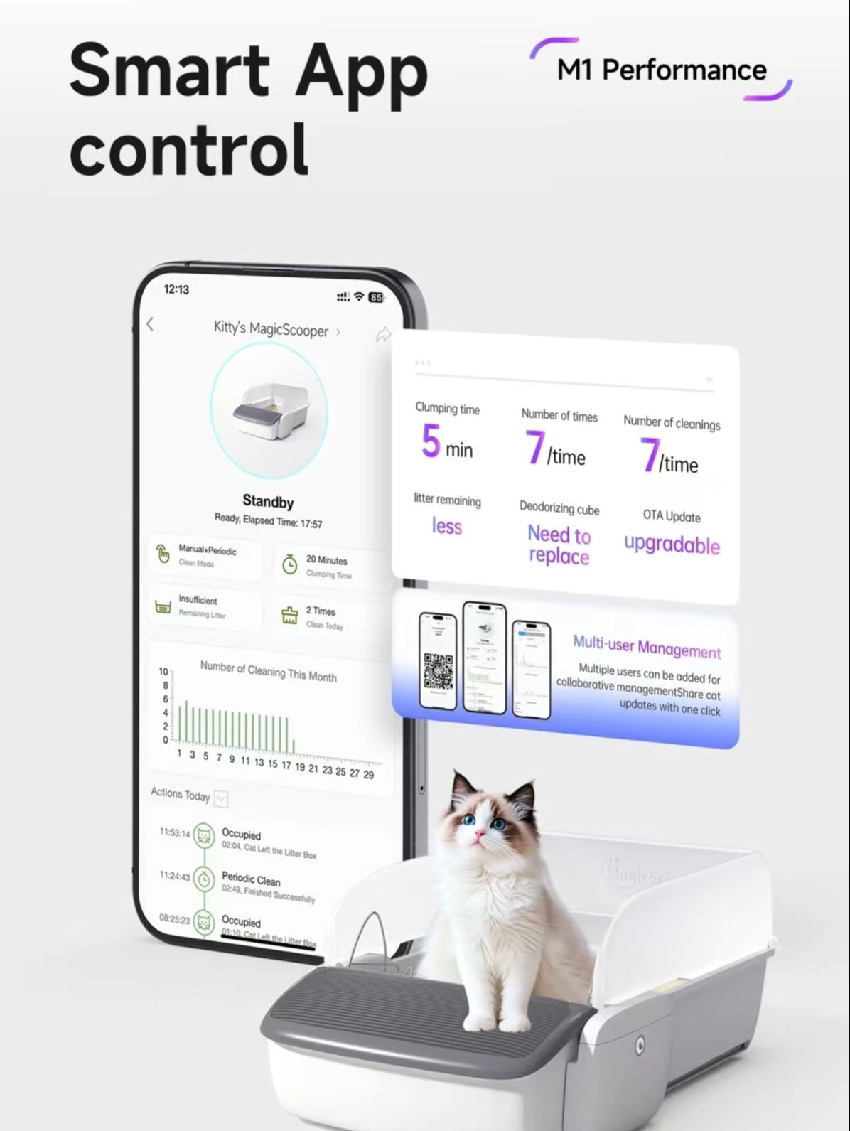 ハンズフリー自動清掃猫トイレ　セルフクリーニング猫トイレ　猫 - Self Cleaning Cat Litter Box Automatic のレビューと価格